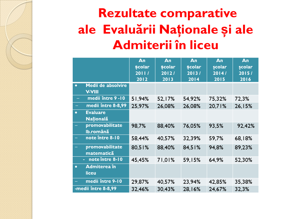 http://www.scoala12bucuresti.ro/site/wp-content/uploads/2016/12/Slide8.png